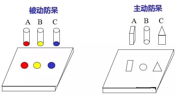 做模具：设计“防呆”是什么？